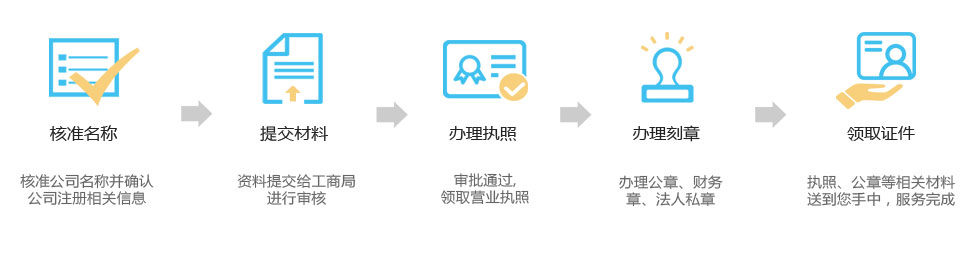 簡單幾步，快速完成注冊公司